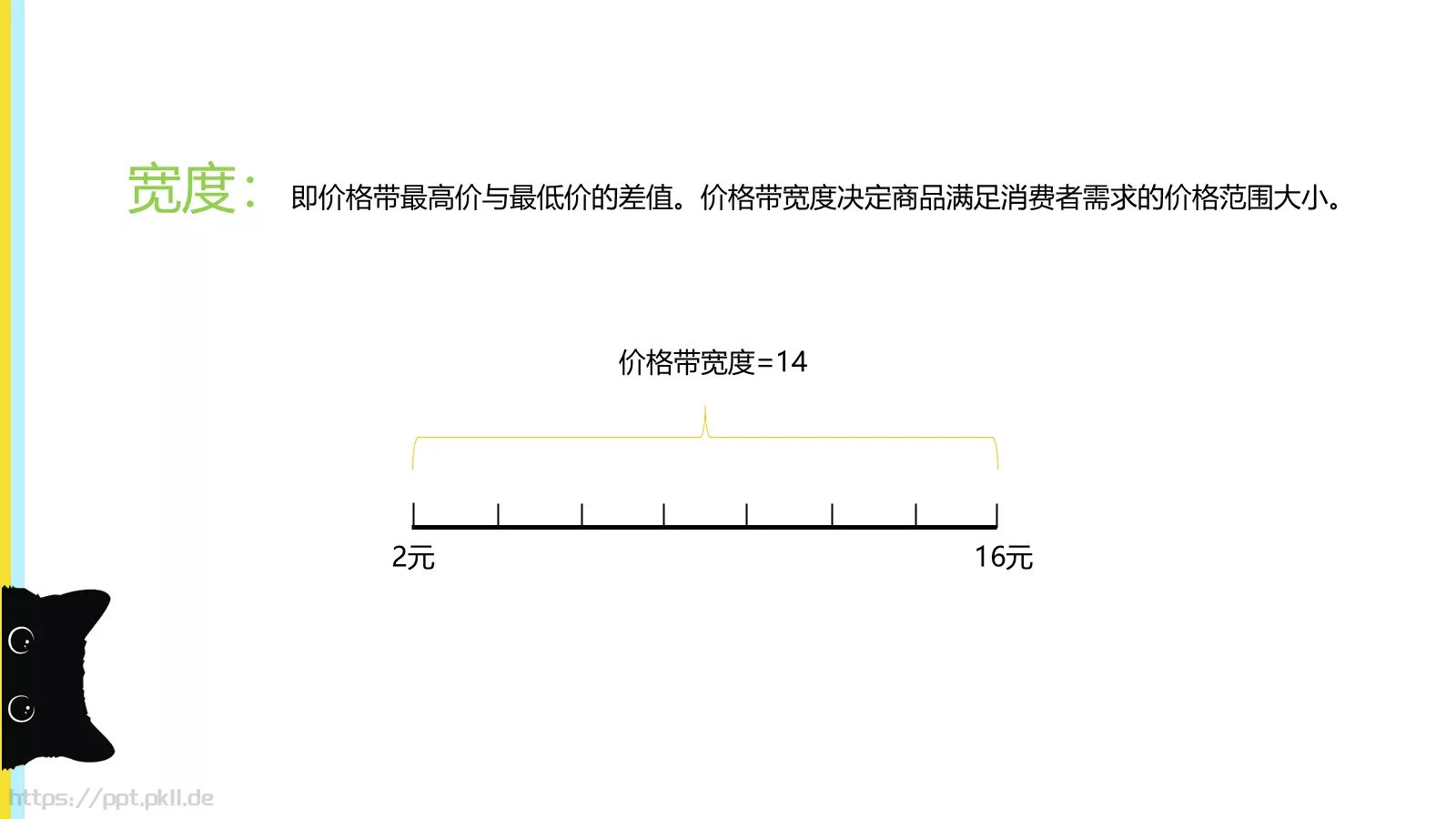 价格分析PPT模板 第 6 页预览图