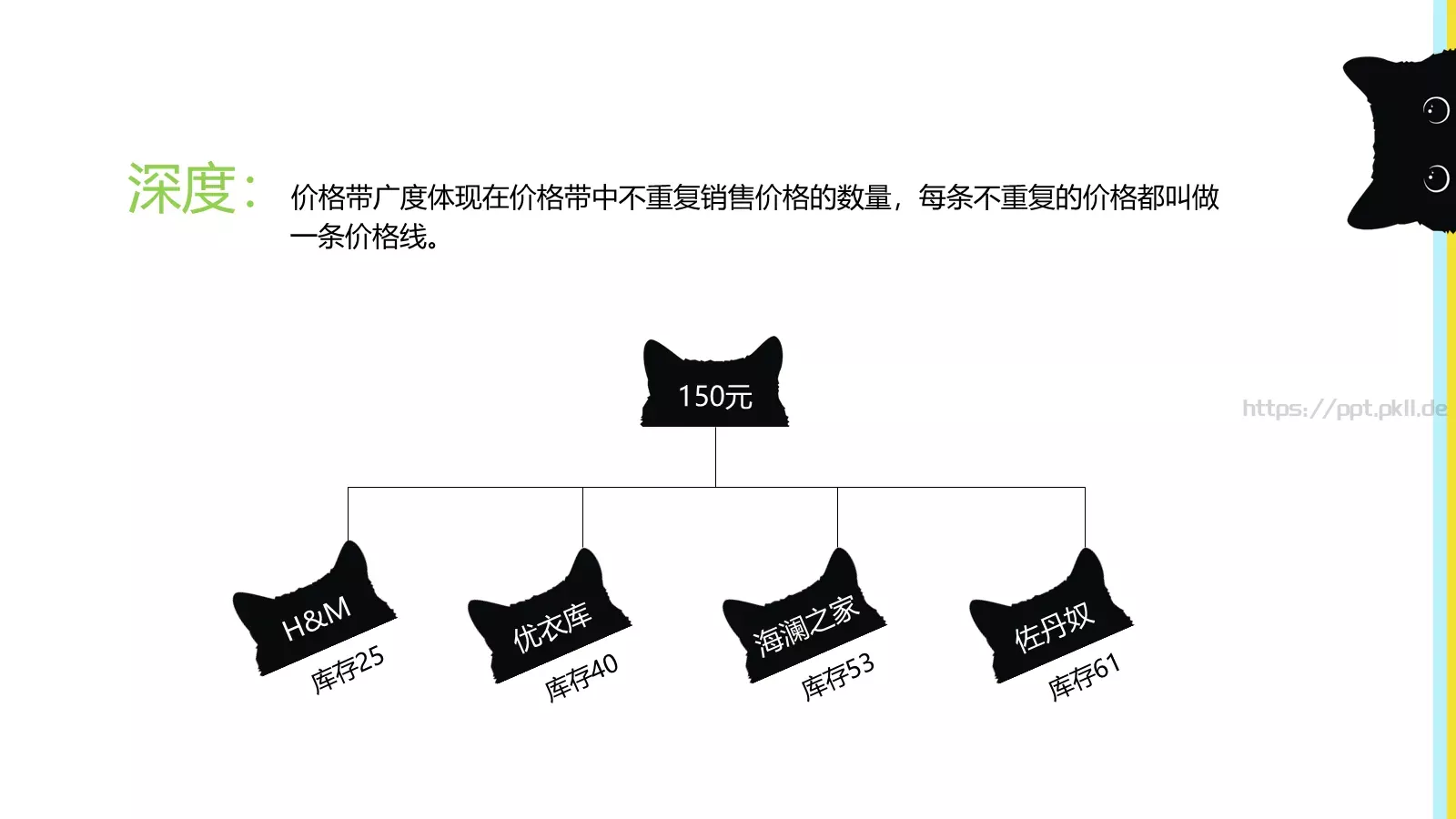 价格分析PPT模板 第 7 页预览图