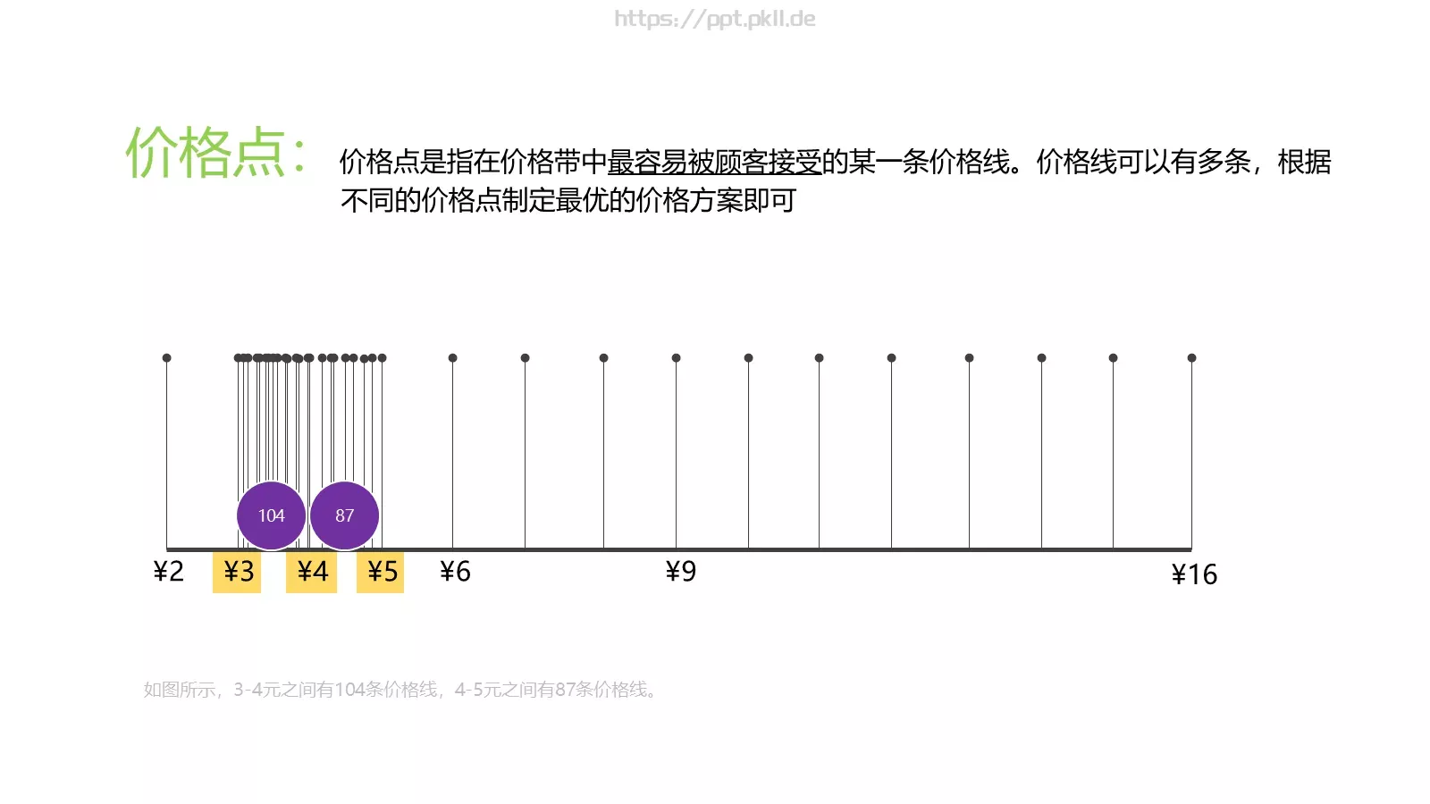 价格分析PPT模板 第 11 页预览图
