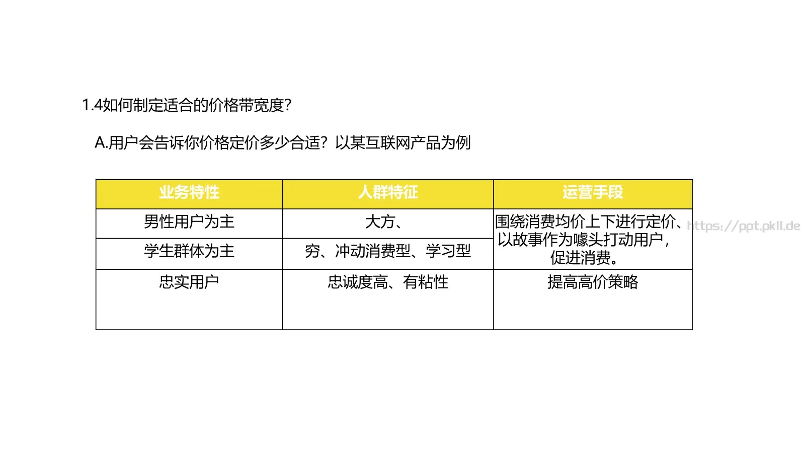 价格分析PPT模板 第 12 页预览图