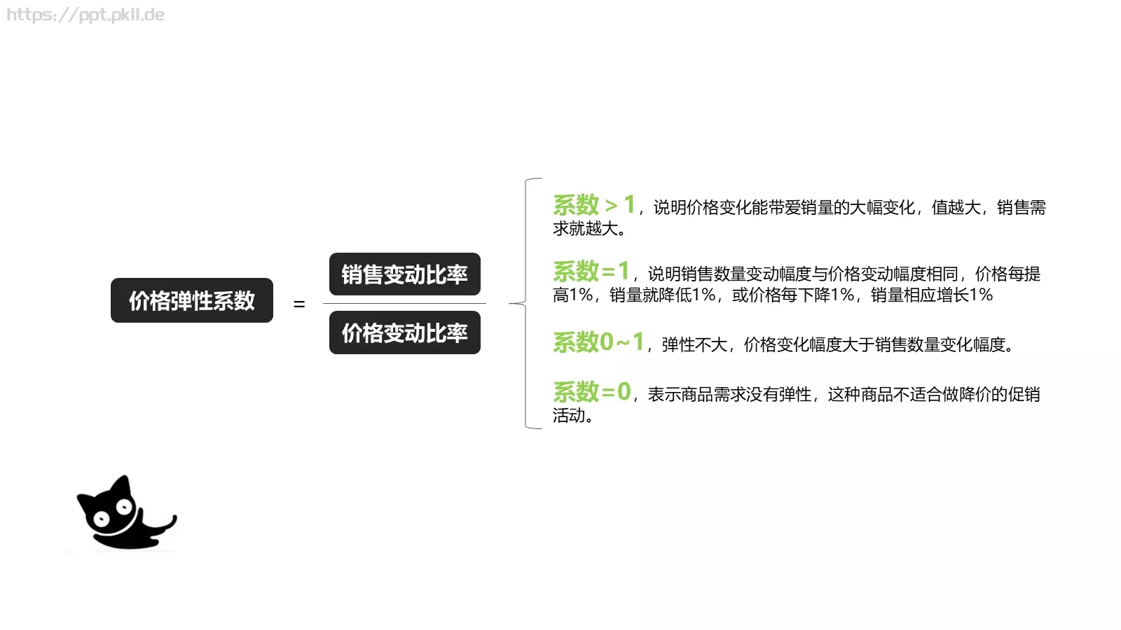 价格分析PPT模板 第 15 页预览图