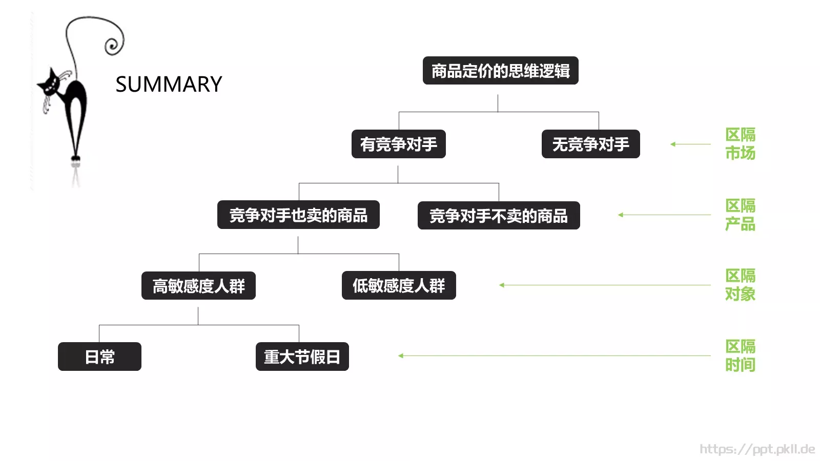价格分析PPT模板 第 19 页预览图