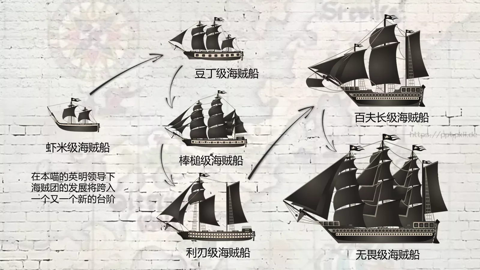 猫咪主题可爱卡通PPT模板 第 14 页预览图