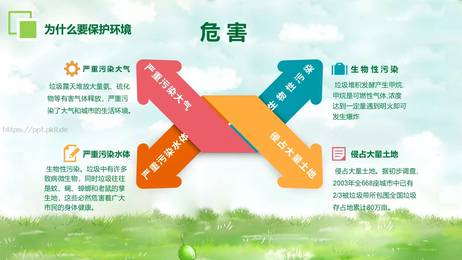环保公益汇报PPT模板 第 4 页缩略图
