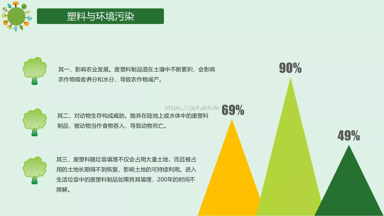争做环保小卫士主题班会PPT模板 第 19 页预览图