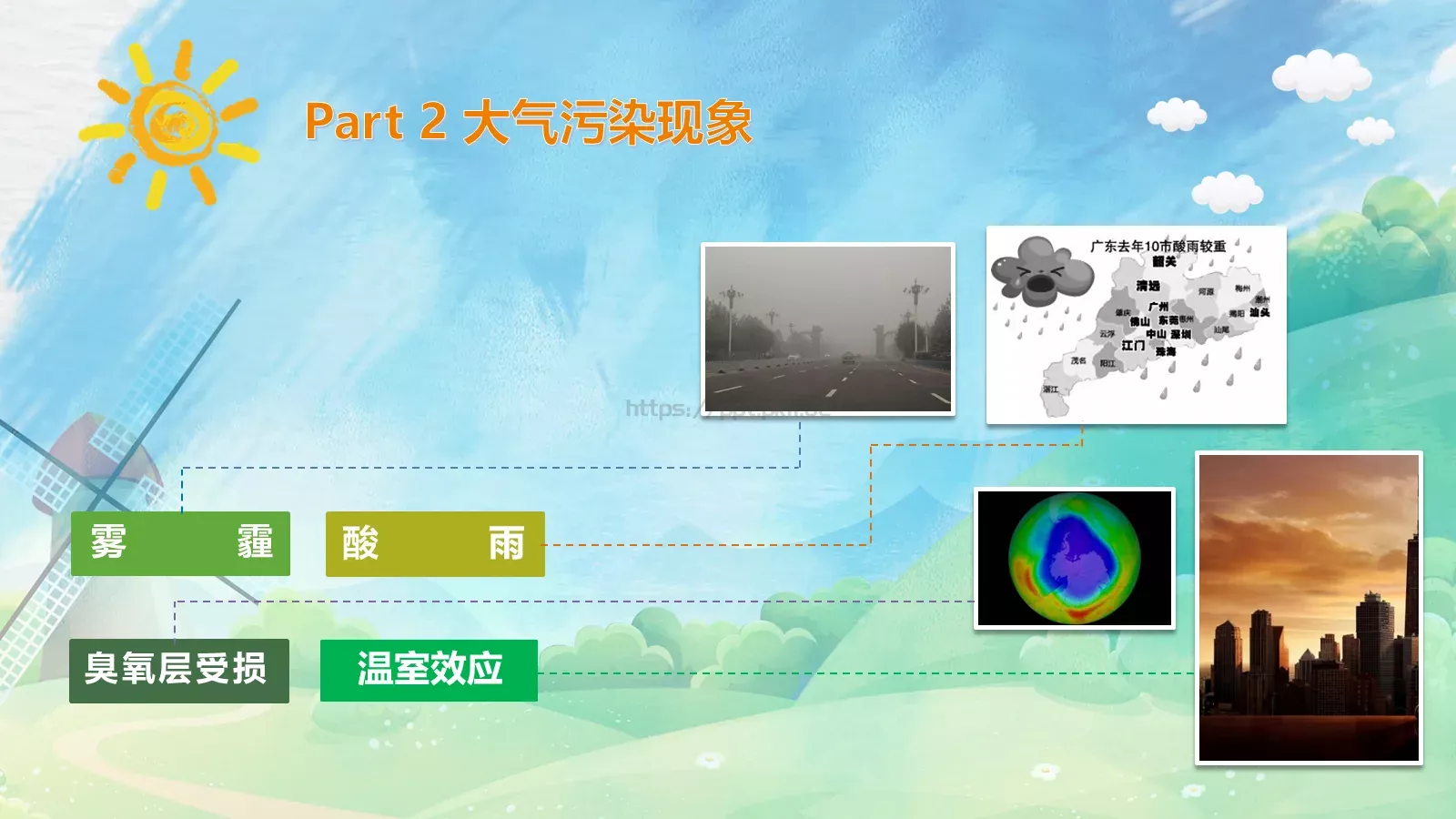 追寻蓝天下的幸福环保公益PPT模板 第 7 页预览图
