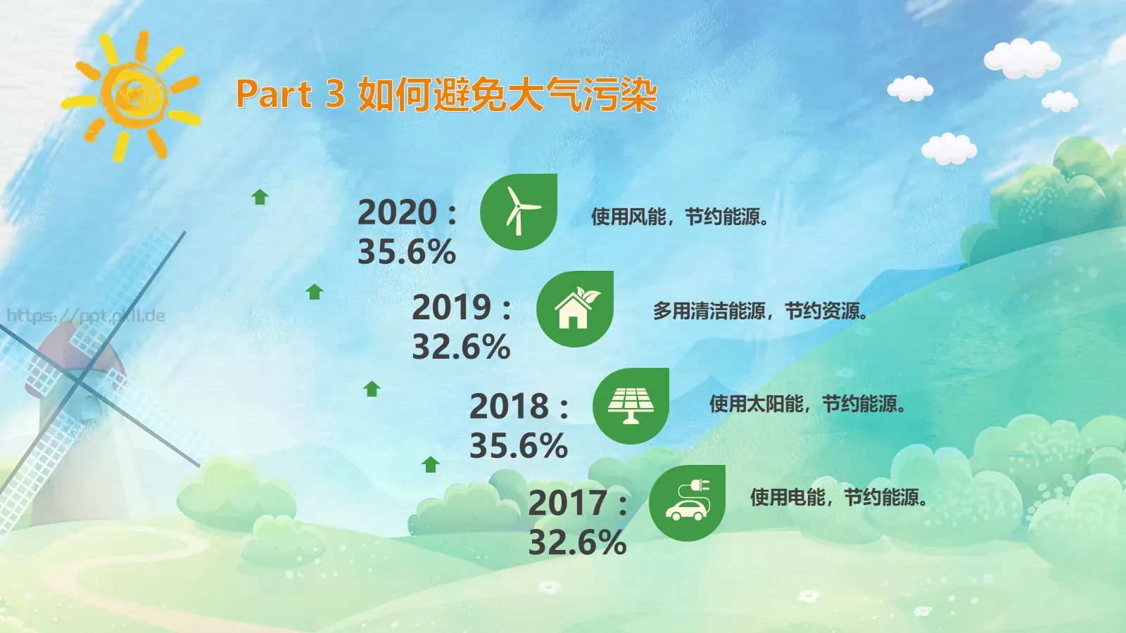 追寻蓝天下的幸福环保公益PPT模板 第 17 页预览图