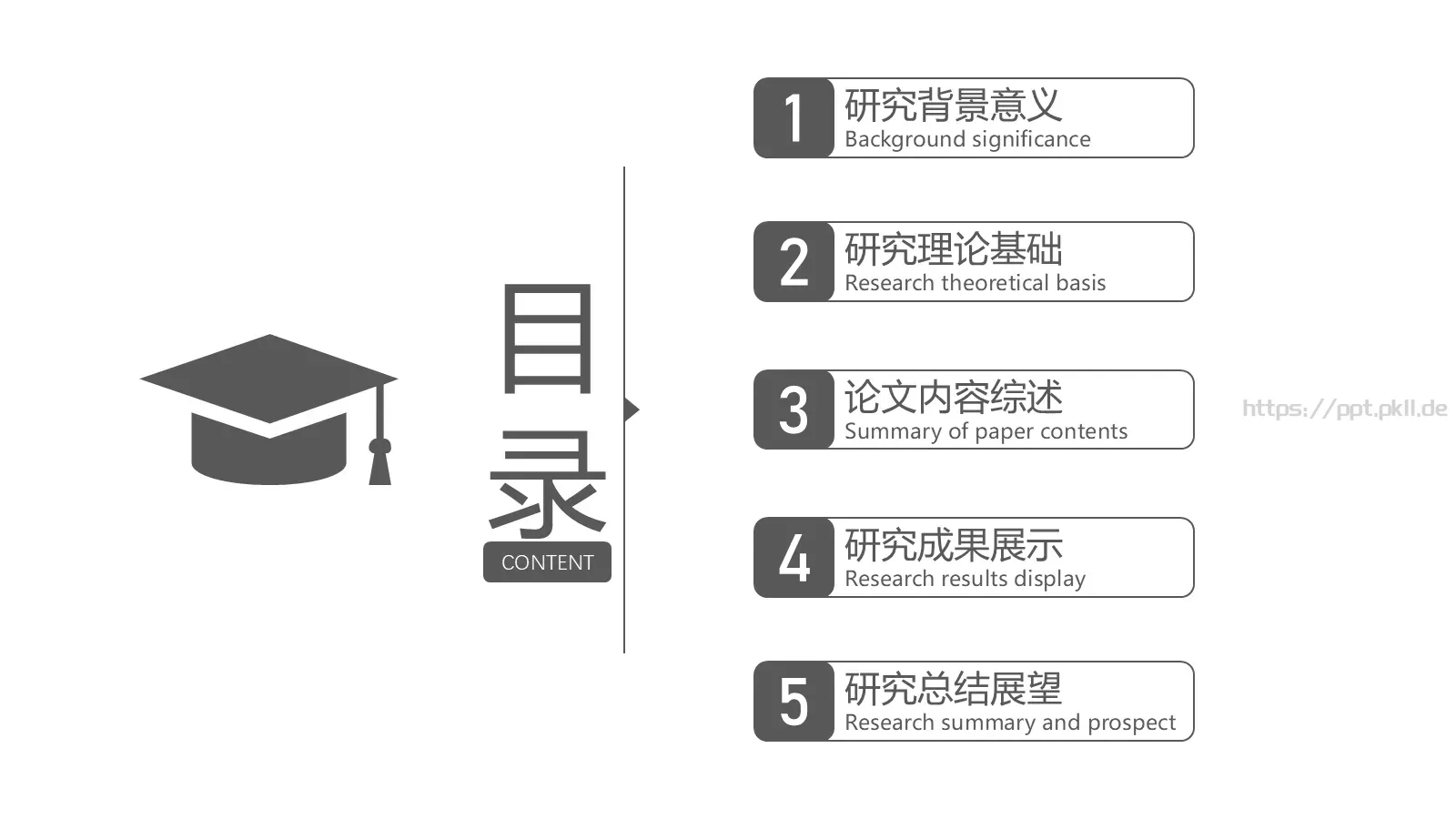 灰白创意简约论文答辩PPT模板 第 2 页缩略图