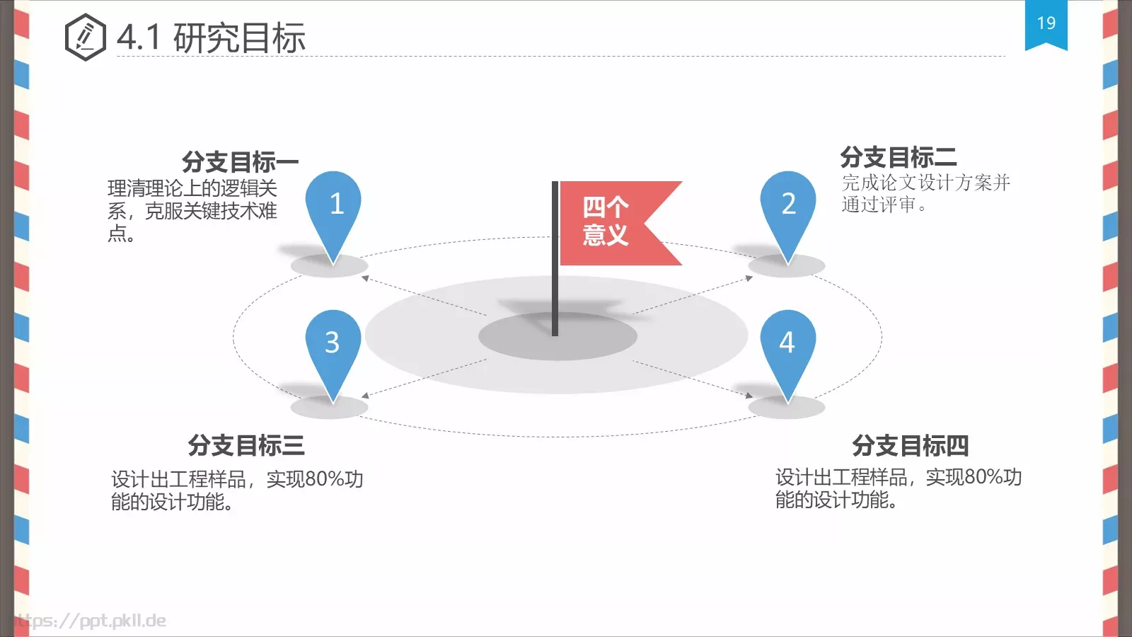 创意信件风格论文答辩PPT模板 第 19 页预览图