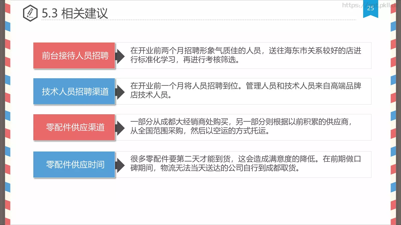创意信件风格论文答辩PPT模板 第 25 页预览图
