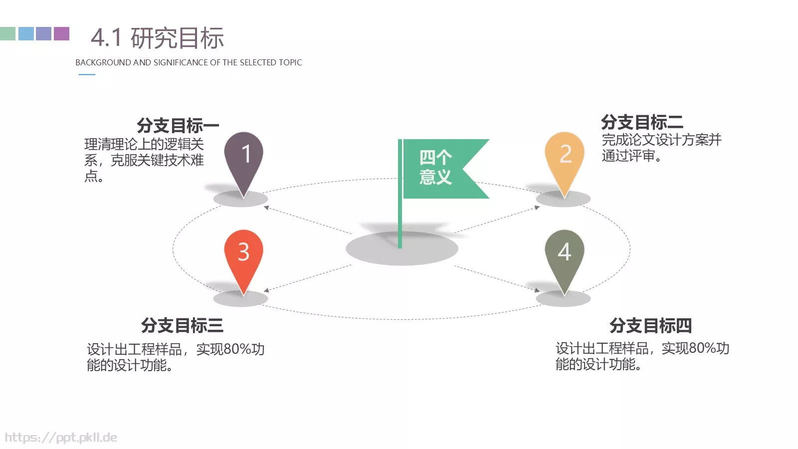 论文毕业答辩PPT模板 第 19 页预览图