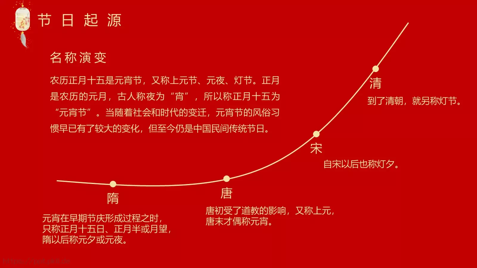 传统佳节介绍PPT模板 第 6 页预览图