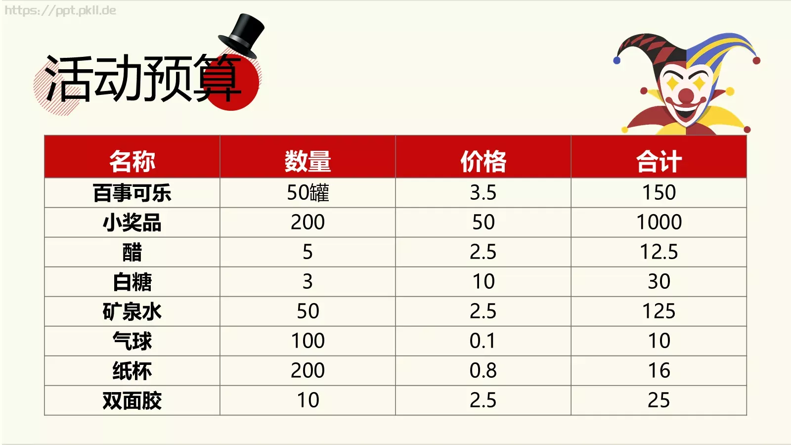 愚人节活动策划PPT模板 第 17 页预览图