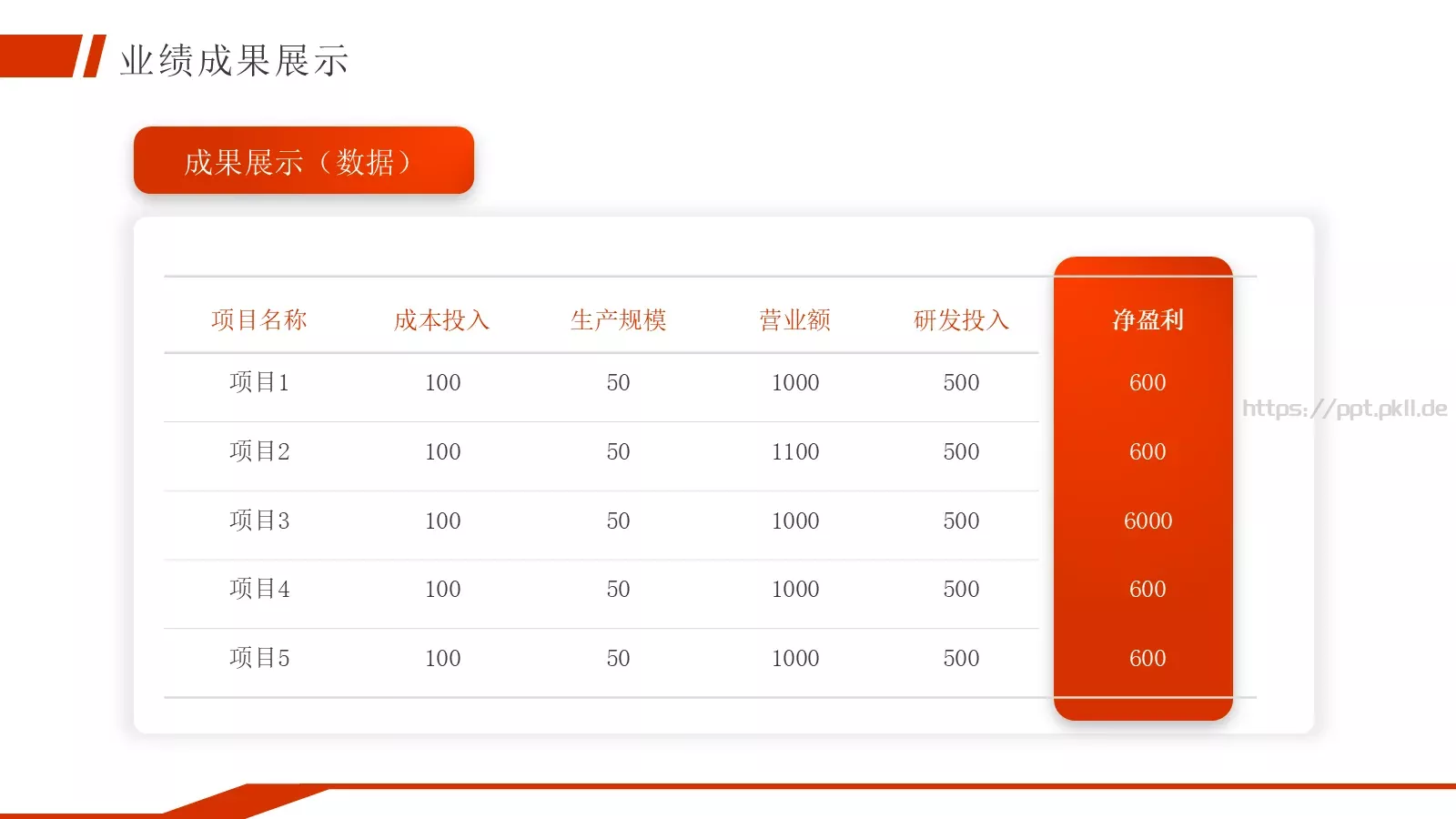 商务汇报通用PPT模板 第 11 页预览图