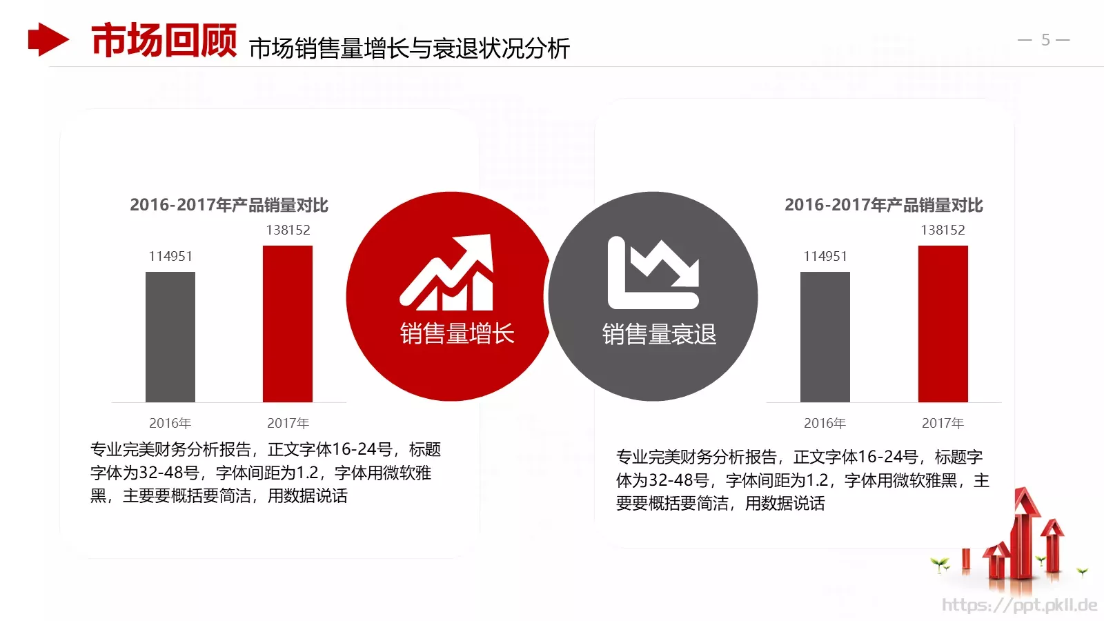 红色商务财务分析报告PPT模板 第 5 页预览图