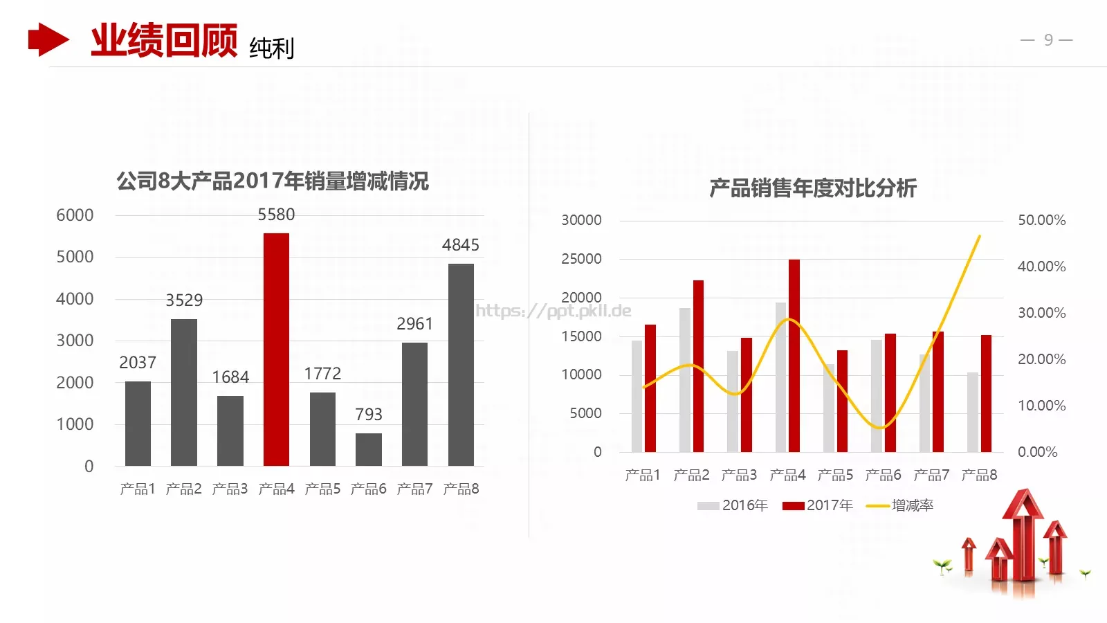 红色商务财务分析报告PPT模板 第 9 页预览图