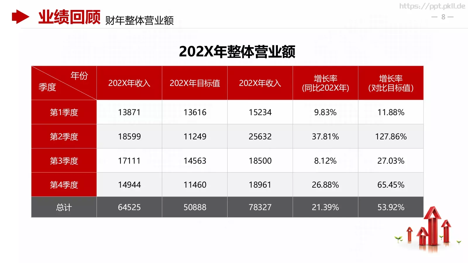红色商务财务分析报告PPT模板 第 8 页预览图