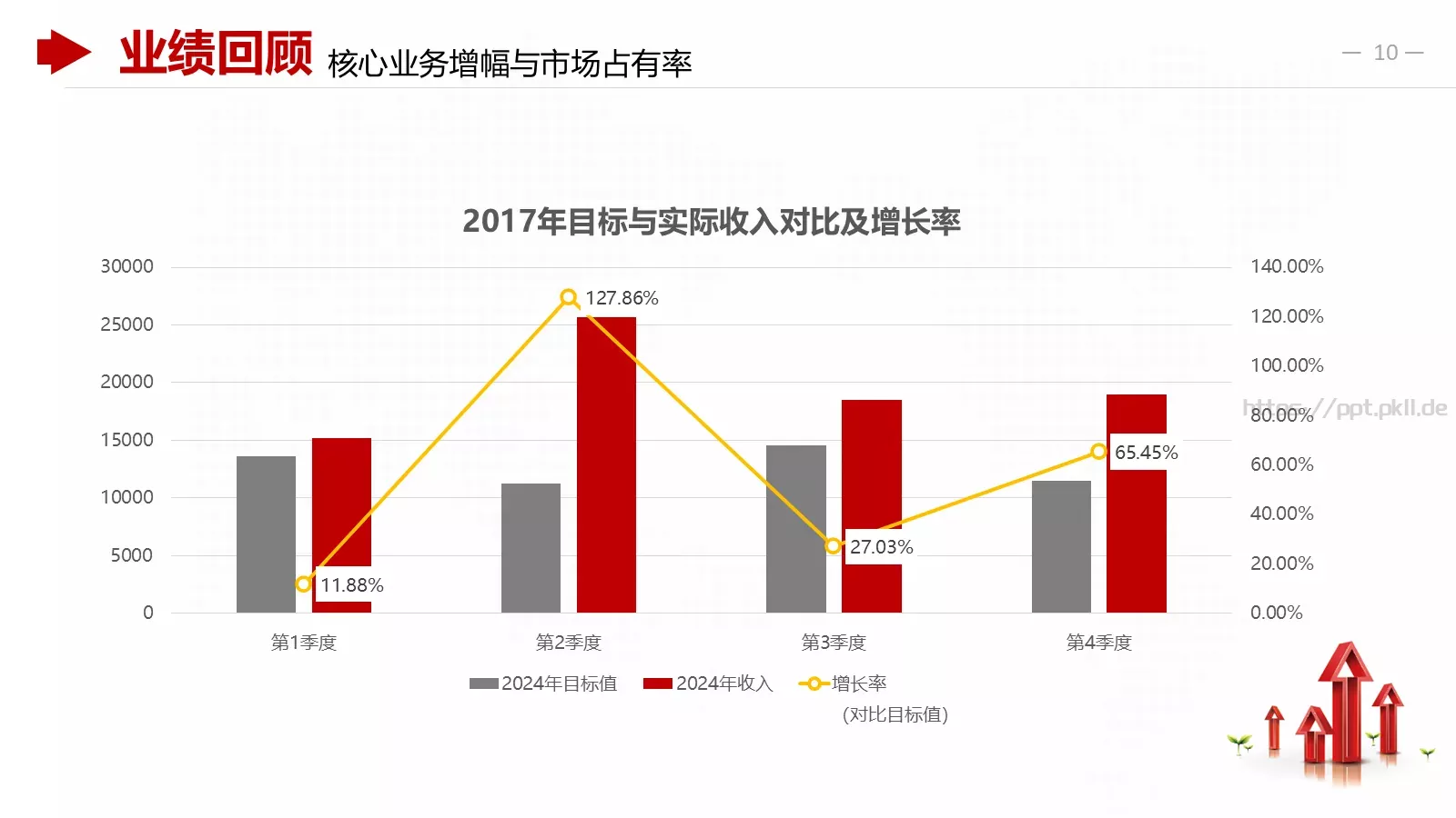 红色商务财务分析报告PPT模板 第 10 页预览图