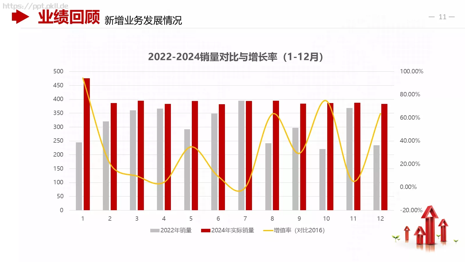 红色商务财务分析报告PPT模板 第 11 页预览图