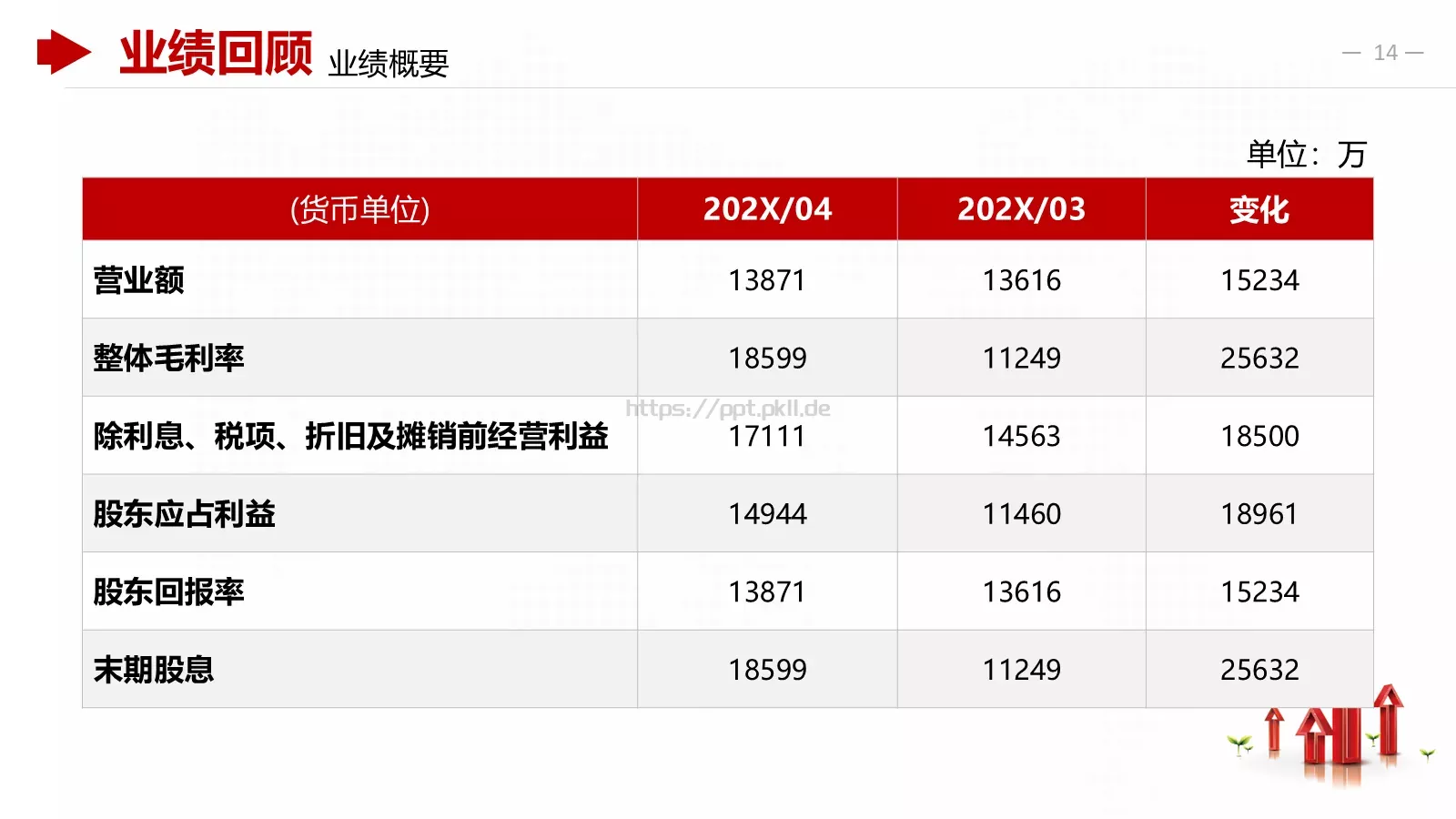 红色商务财务分析报告PPT模板 第 14 页预览图