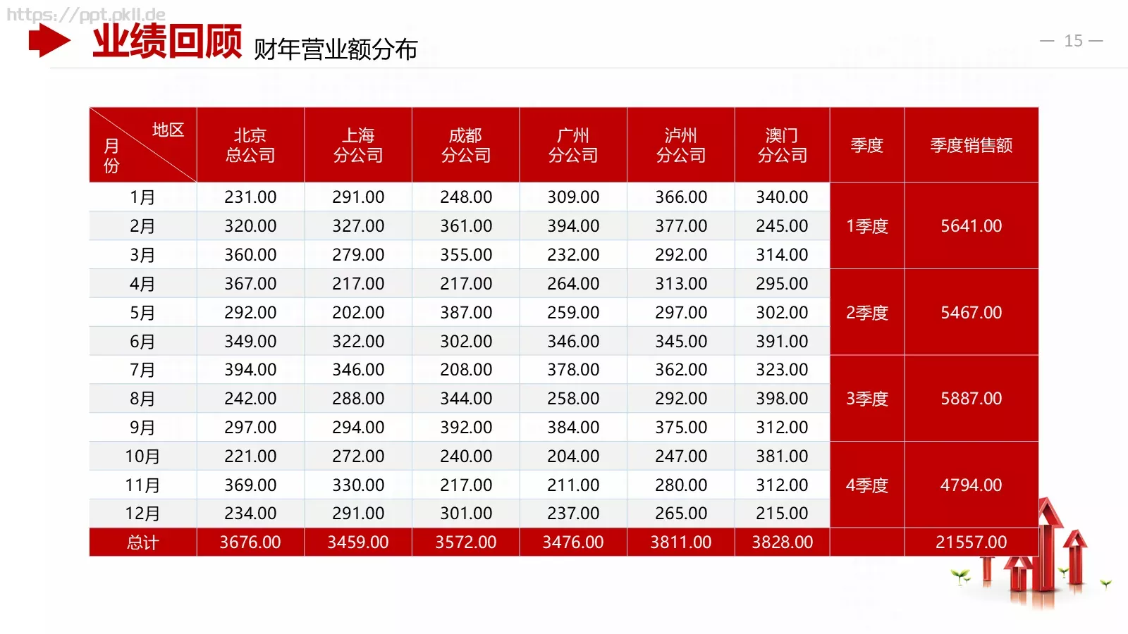 红色商务财务分析报告PPT模板 第 15 页预览图