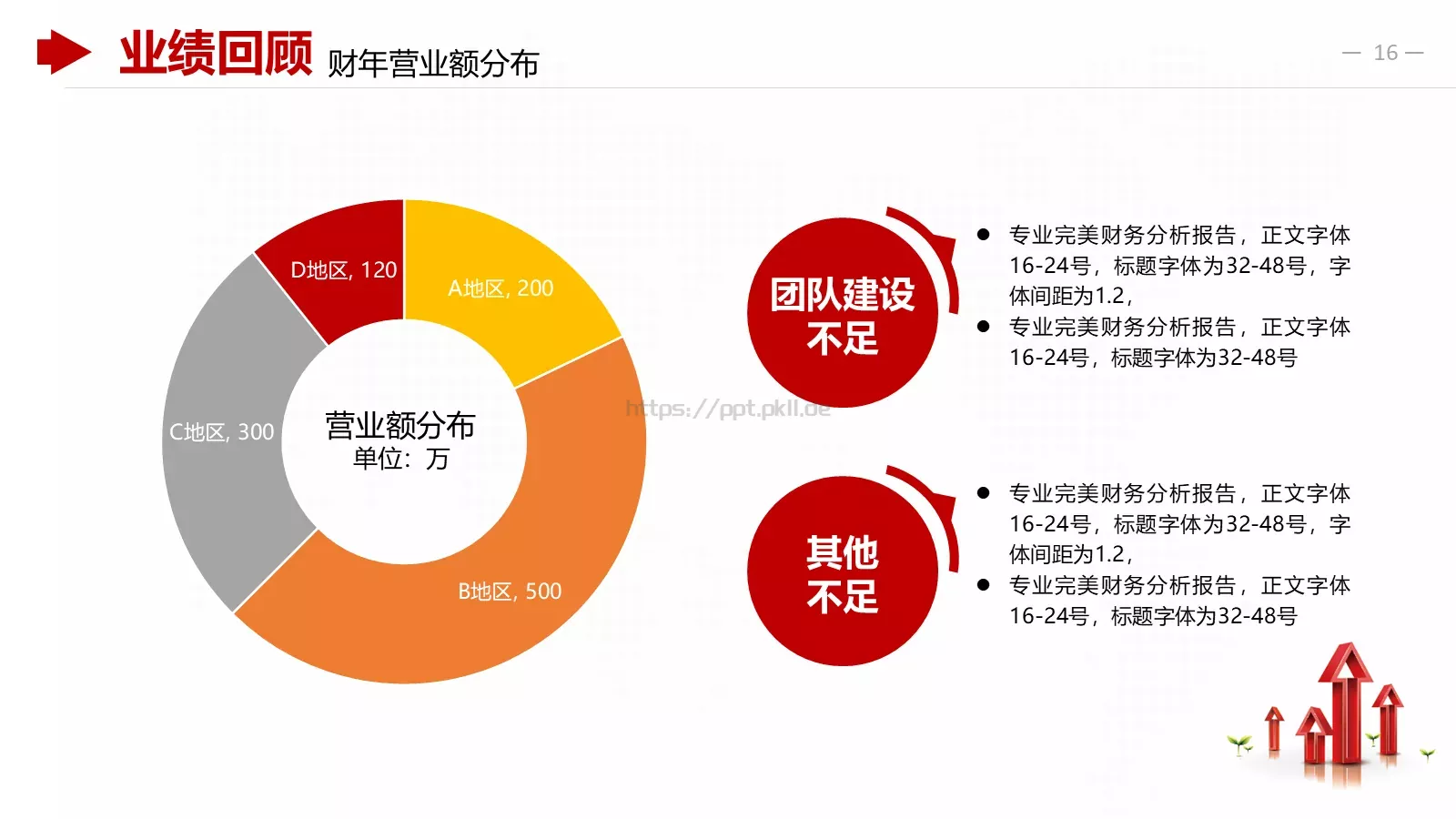 红色商务财务分析报告PPT模板 第 16 页预览图
