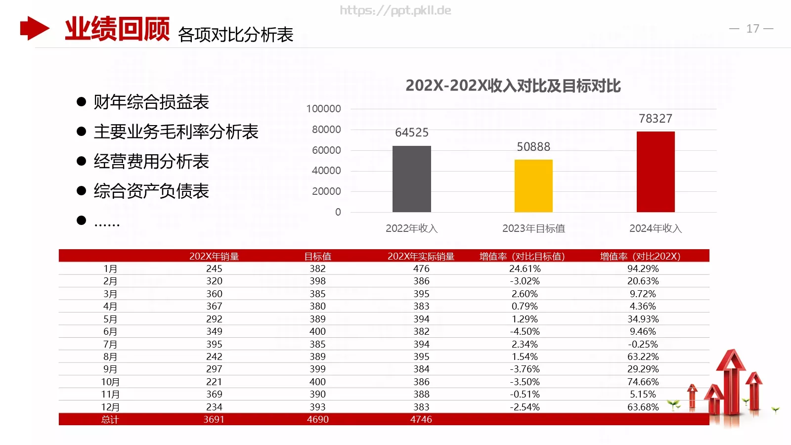 红色商务财务分析报告PPT模板 第 17 页预览图