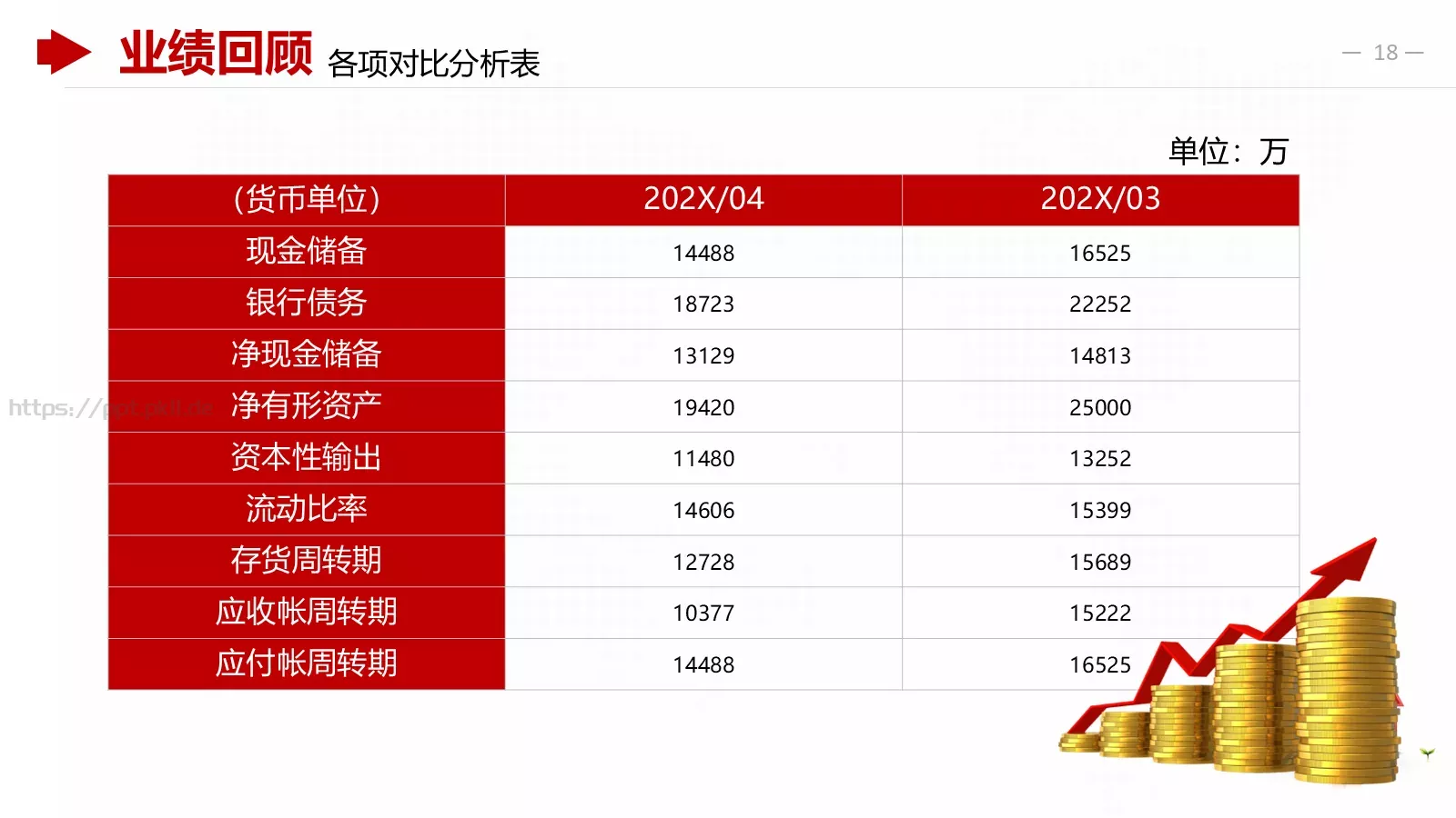 红色商务财务分析报告PPT模板 第 18 页预览图