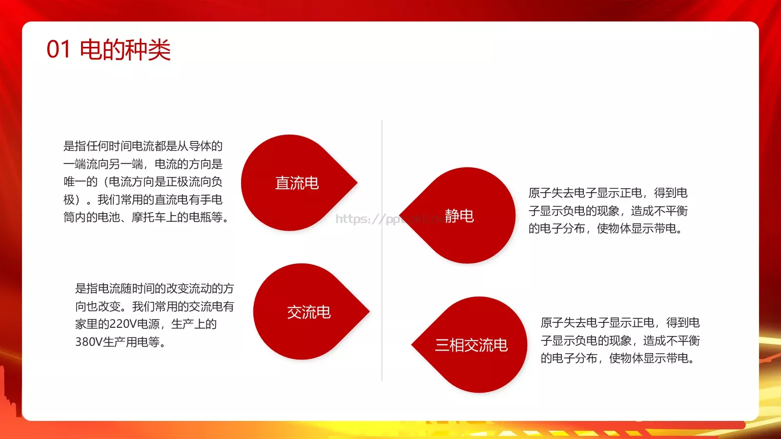 用电安全主题宣讲PPT模板 第 6 页预览图