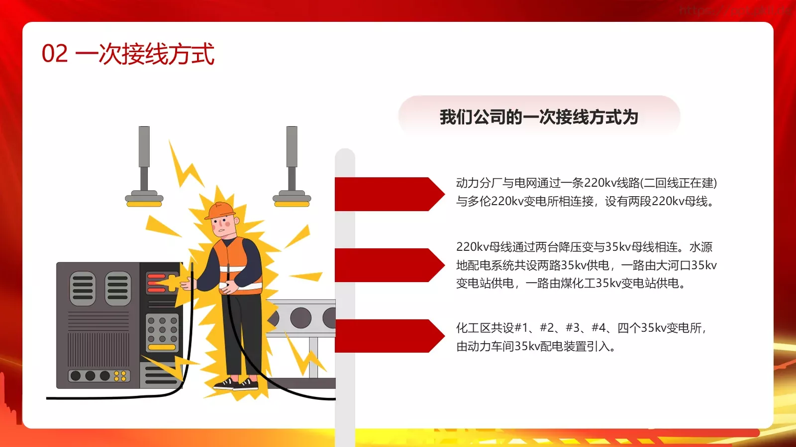 用电安全主题宣讲PPT模板 第 9 页预览图