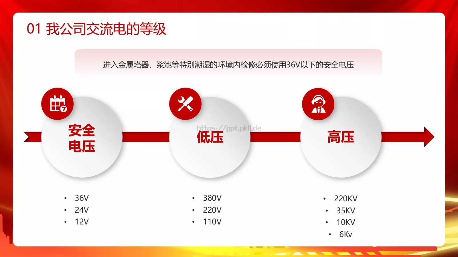 用电安全主题宣讲PPT模板 第 7 页预览图