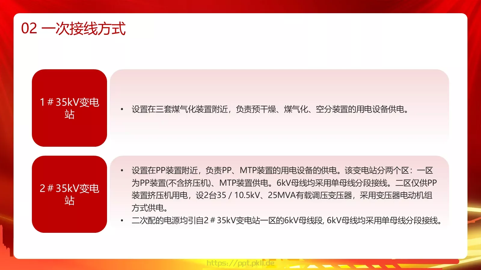 用电安全主题宣讲PPT模板 第 10 页预览图