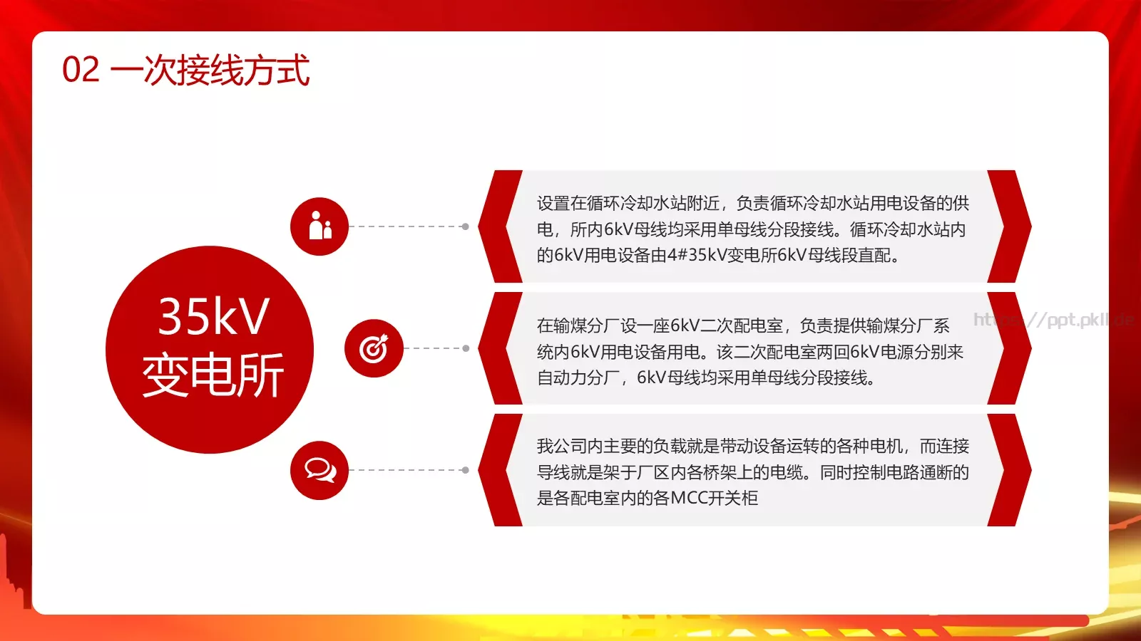 用电安全主题宣讲PPT模板 第 12 页预览图