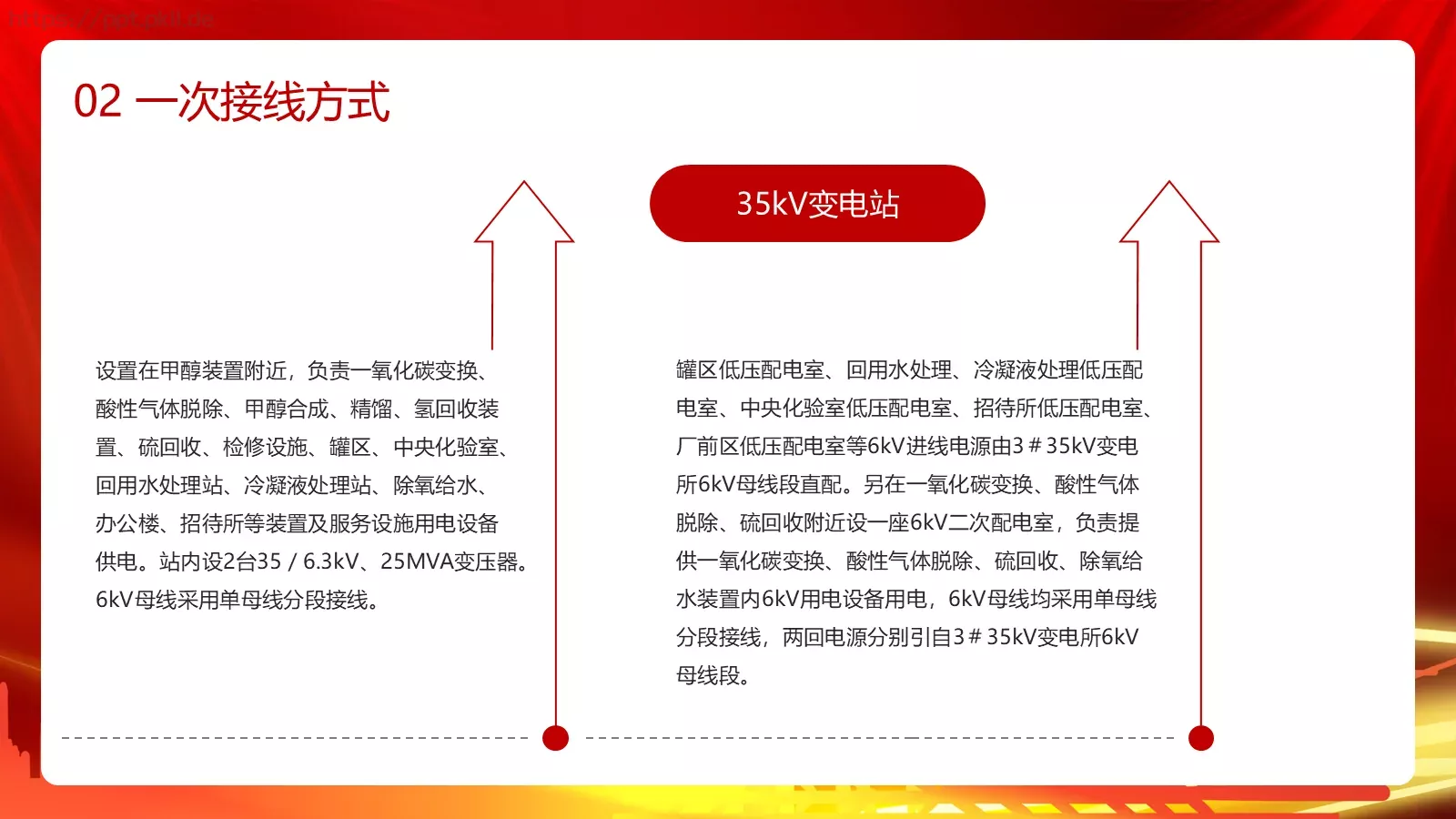 用电安全主题宣讲PPT模板 第 11 页预览图