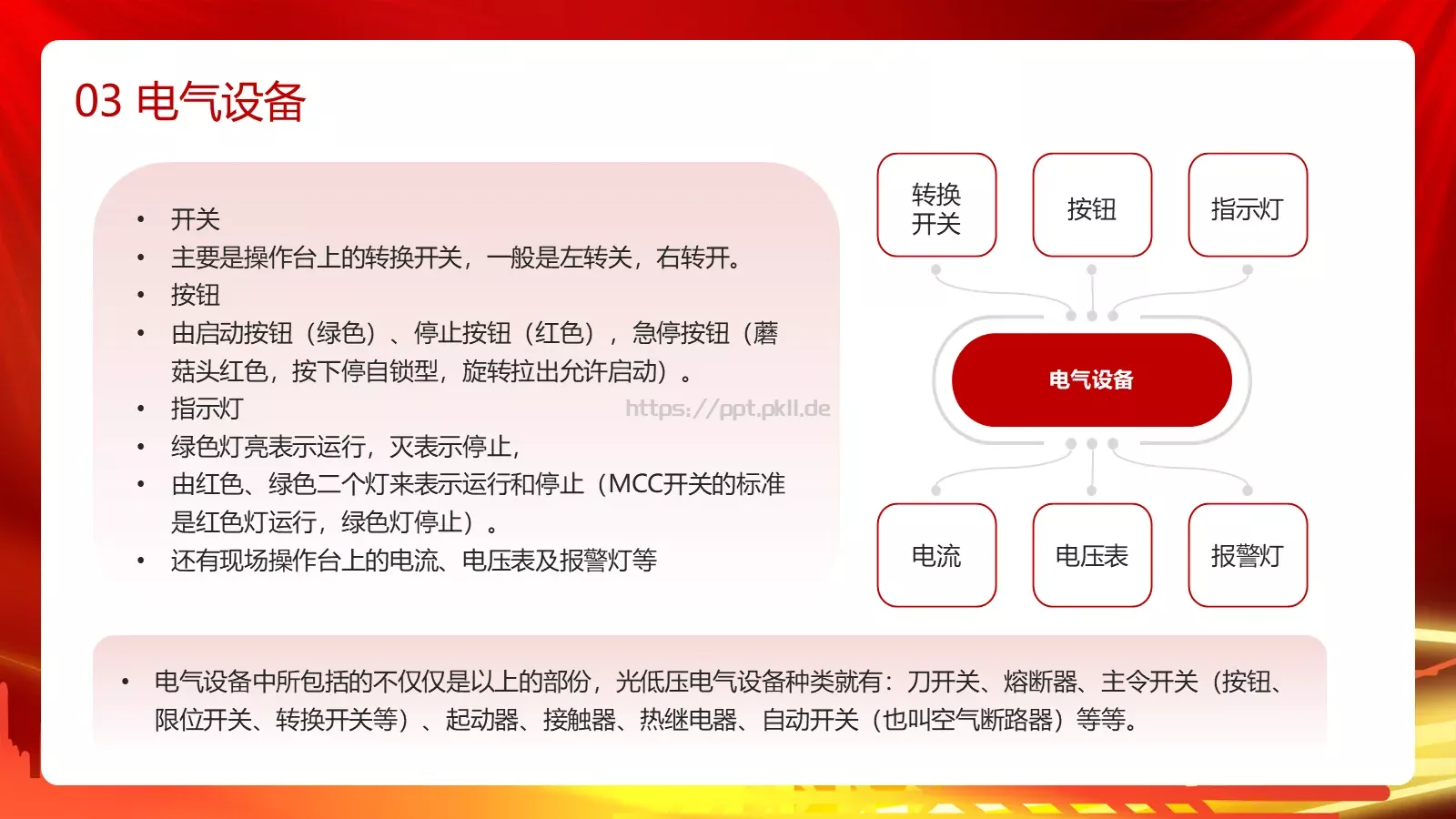 用电安全主题宣讲PPT模板 第 14 页预览图