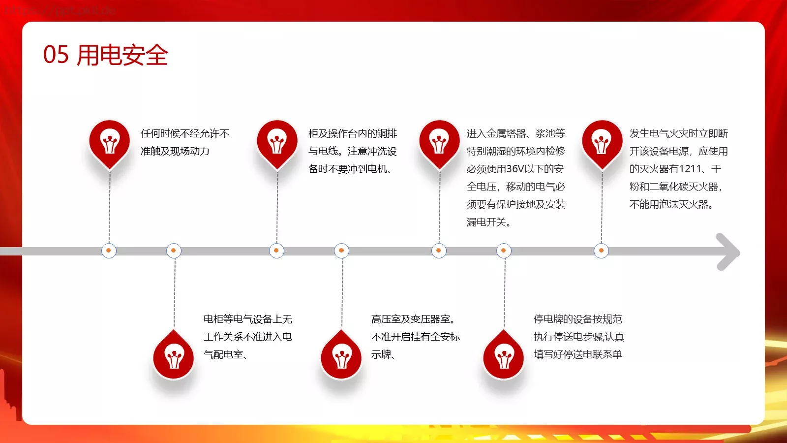用电安全主题宣讲PPT模板 第 25 页预览图