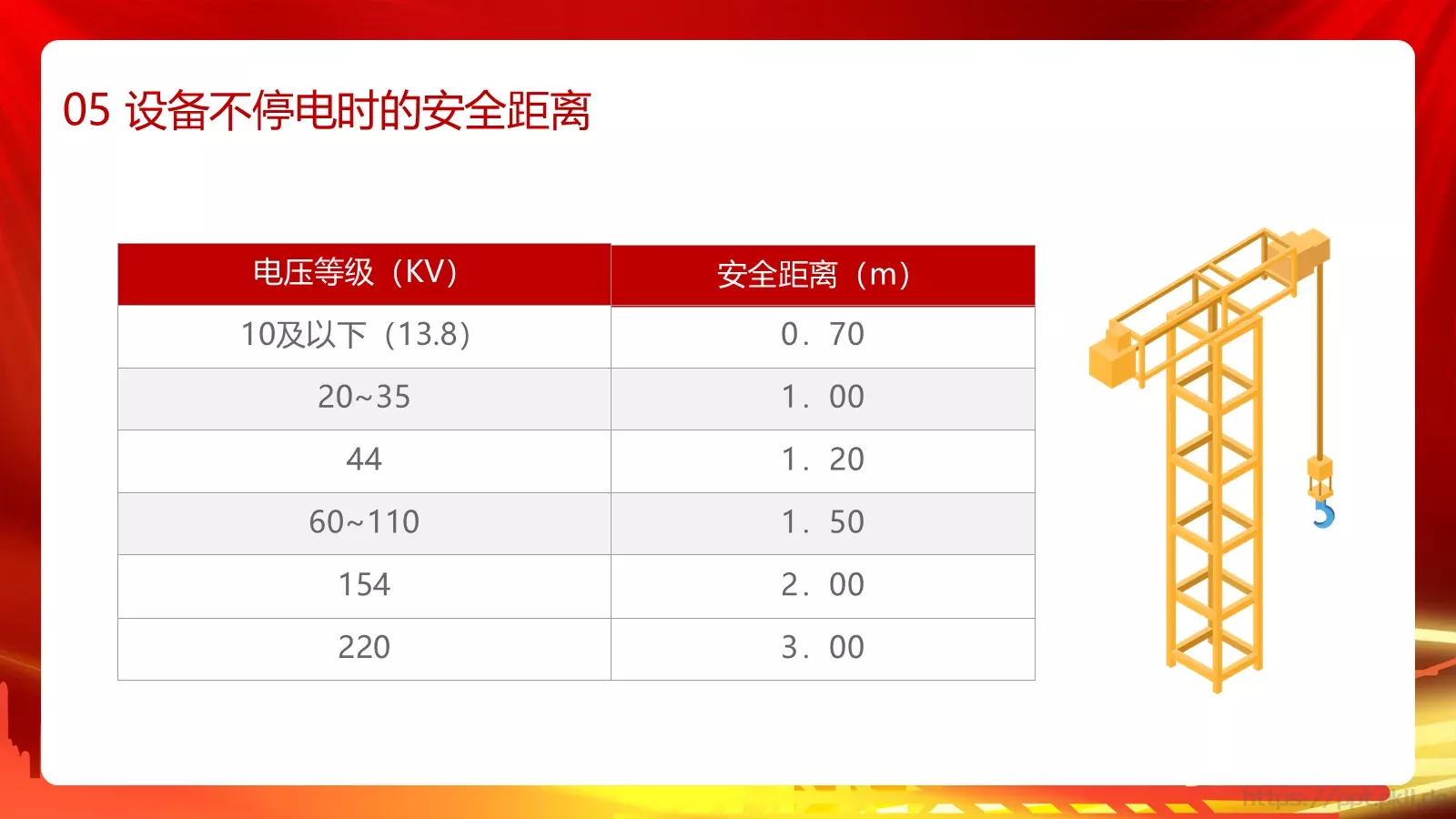 用电安全主题宣讲PPT模板 第 29 页预览图