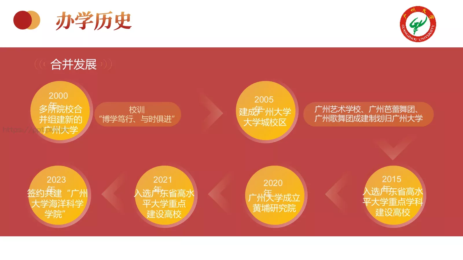 广州大学介绍PPT模板 第 11 页预览图