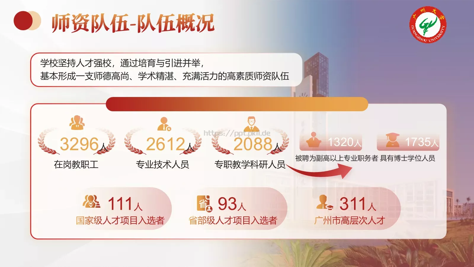 广州大学介绍PPT模板 第 13 页预览图