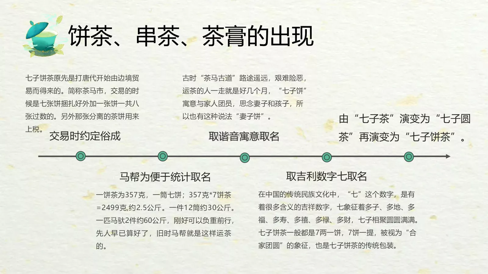 绿色中国风茶文化PPT模板 第 15 页预览图