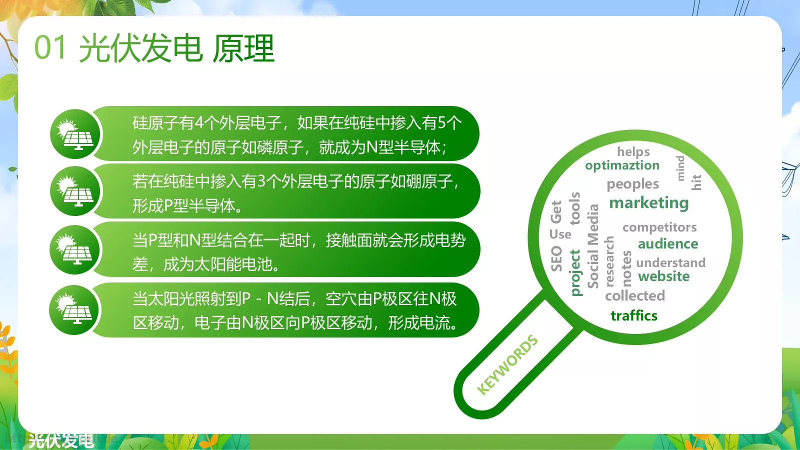 光伏发电项目简介PPT模板 第 6 页预览图