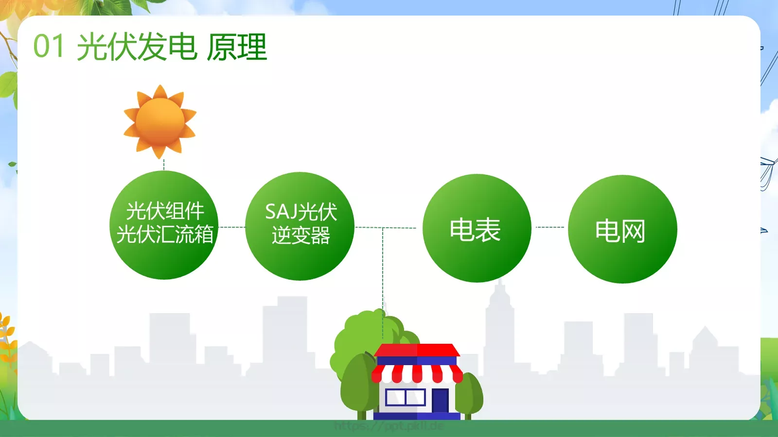 光伏发电项目简介PPT模板 第 7 页预览图