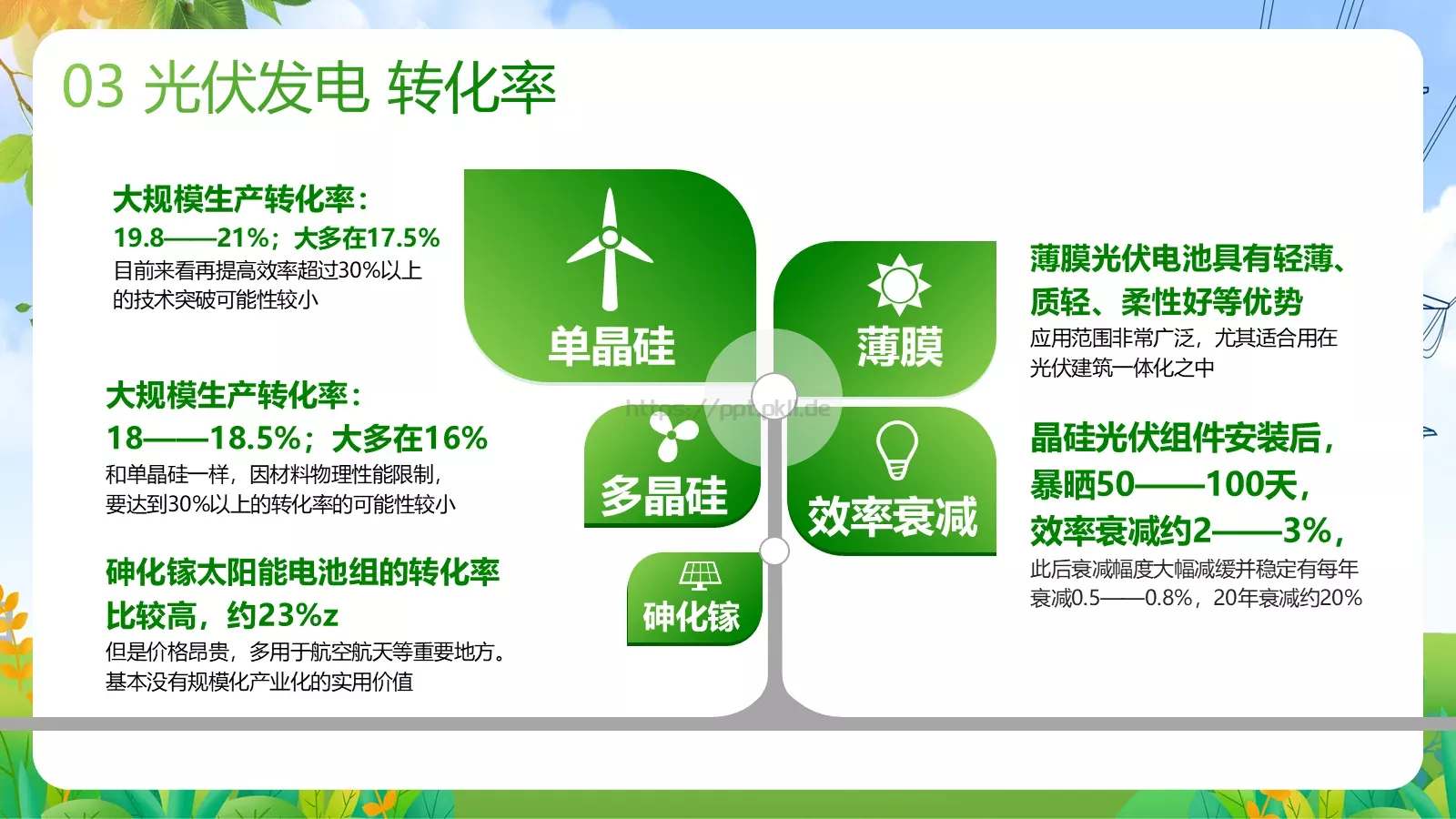 光伏发电项目简介PPT模板 第 15 页预览图