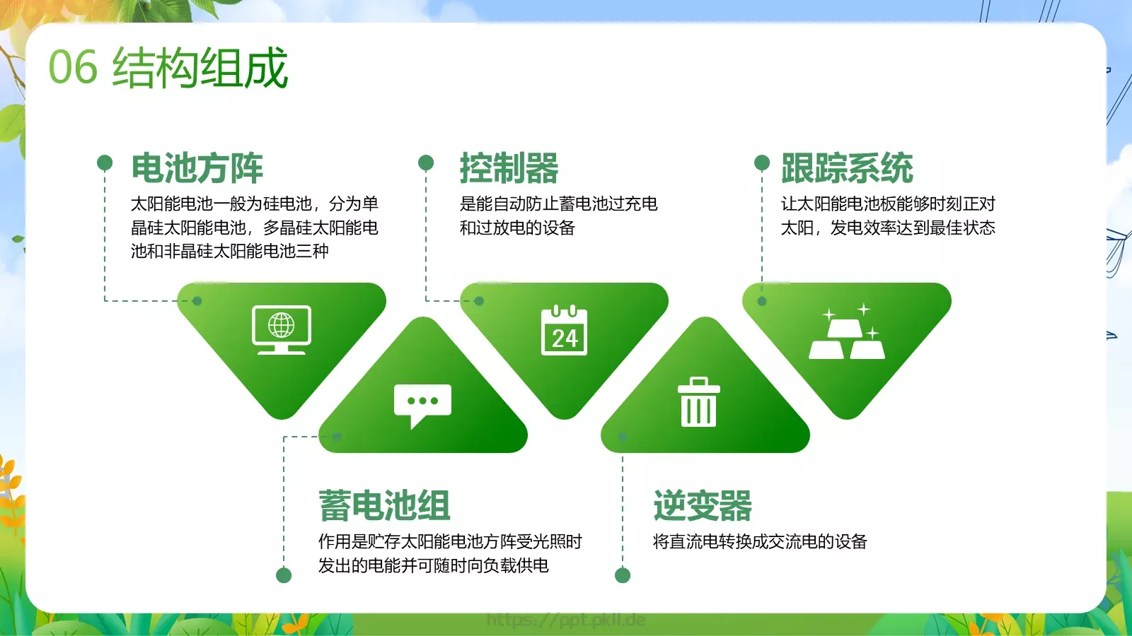 光伏发电项目简介PPT模板 第 26 页预览图