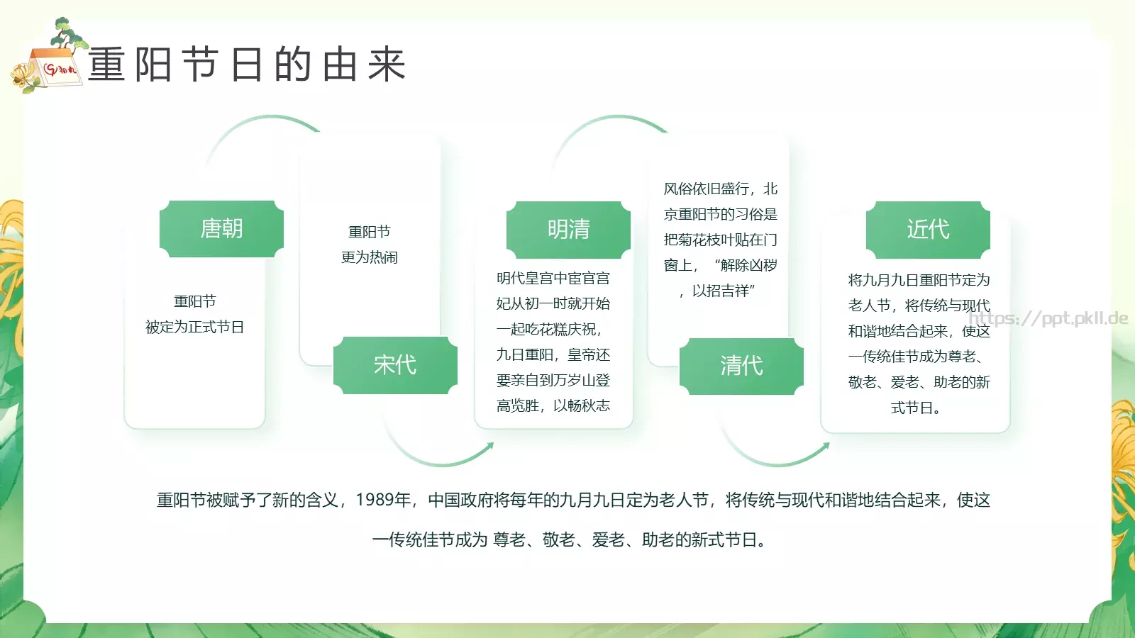 重阳节节日介绍PPT模板 第 11 页预览图