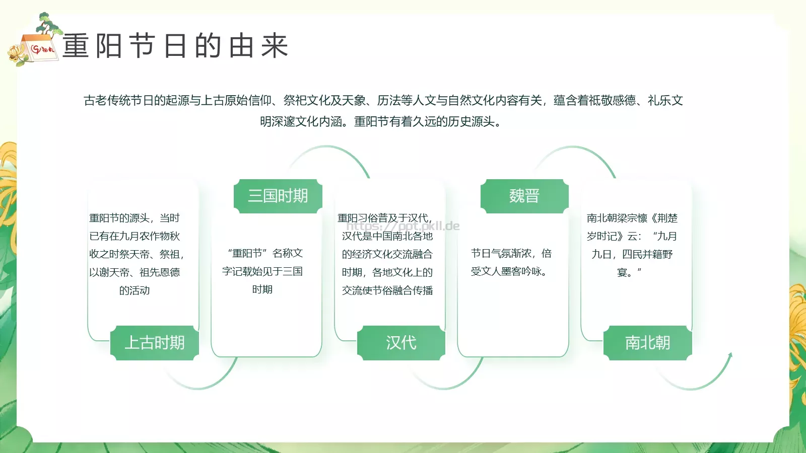 重阳节节日介绍PPT模板 第 10 页预览图