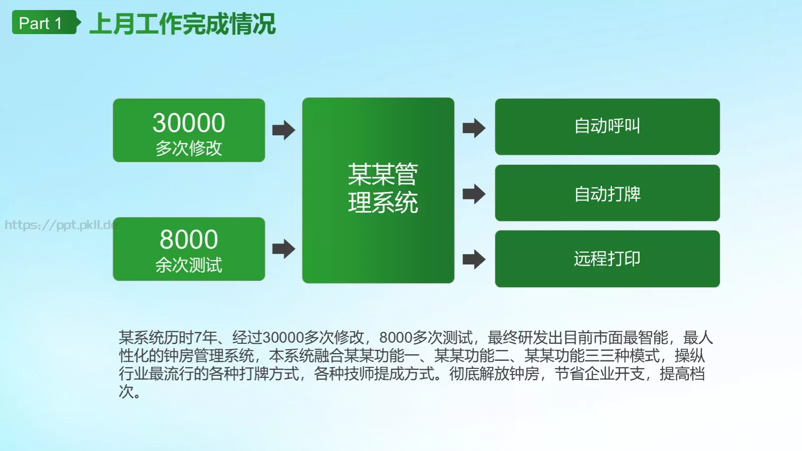 电力能源公司工作汇报总结PPT模板 第 7 页预览图