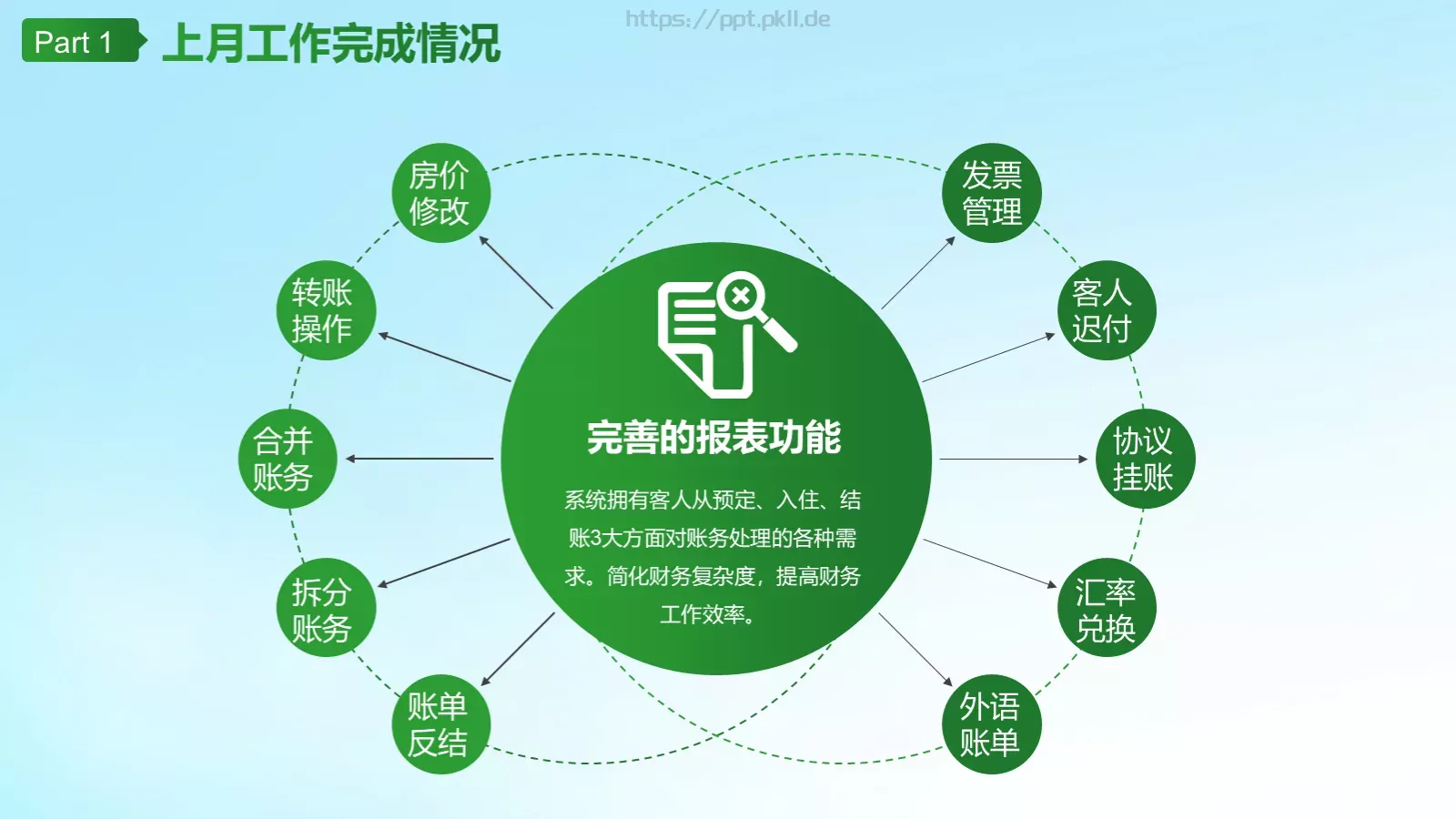 电力能源公司工作汇报总结PPT模板 第 6 页预览图
