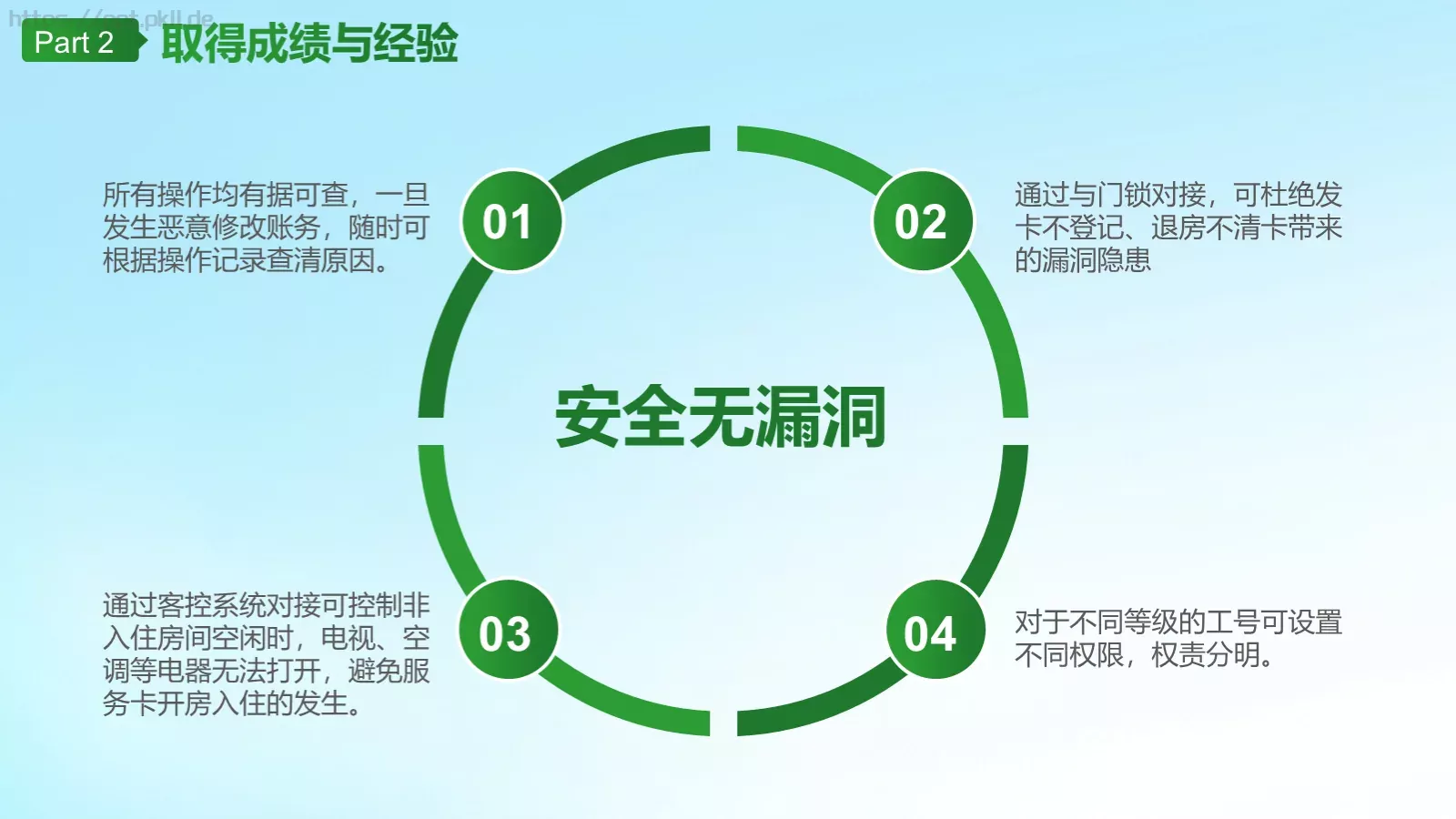 电力能源公司工作汇报总结PPT模板 第 11 页预览图