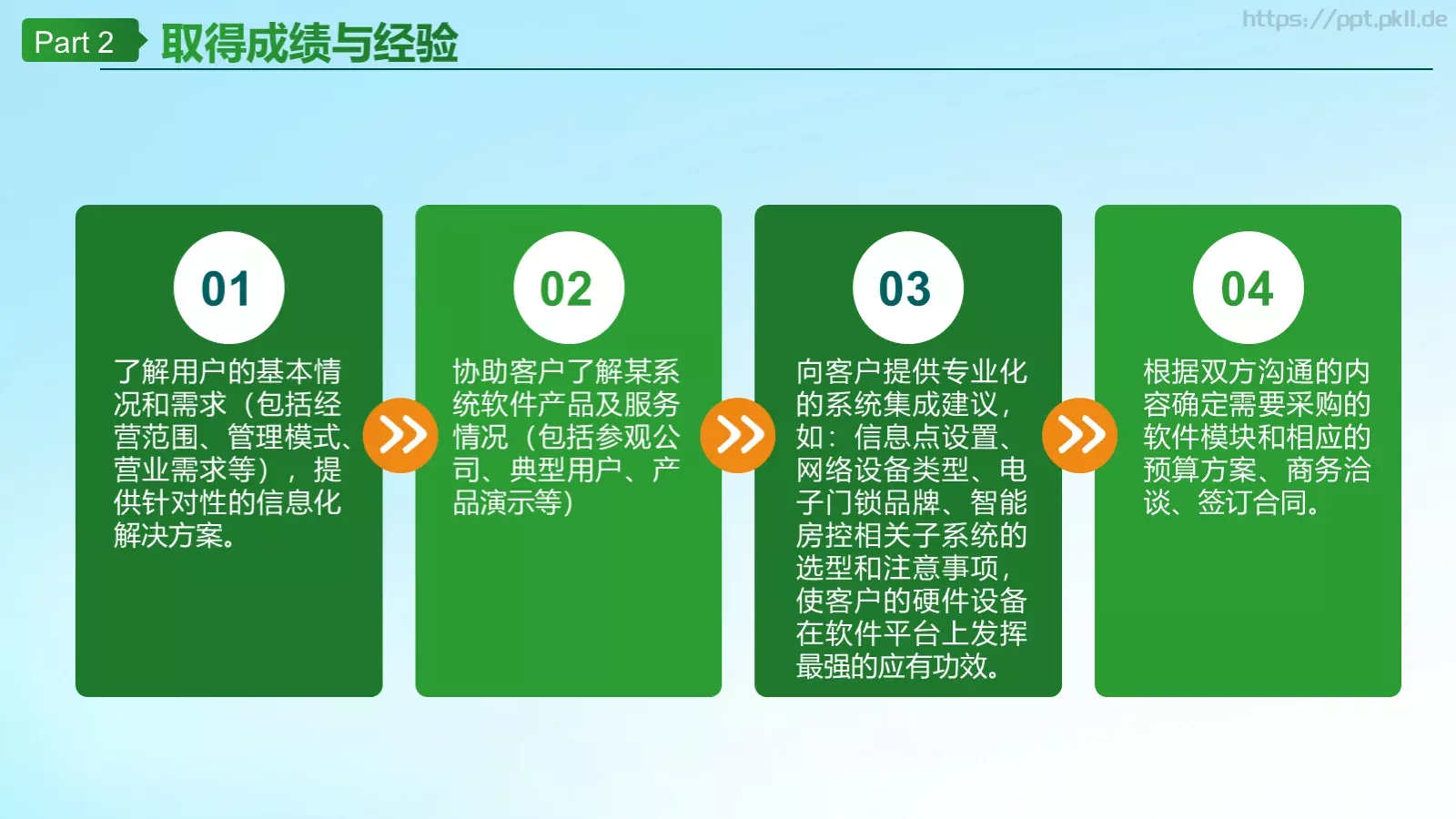 电力能源公司工作汇报总结PPT模板 第 14 页预览图